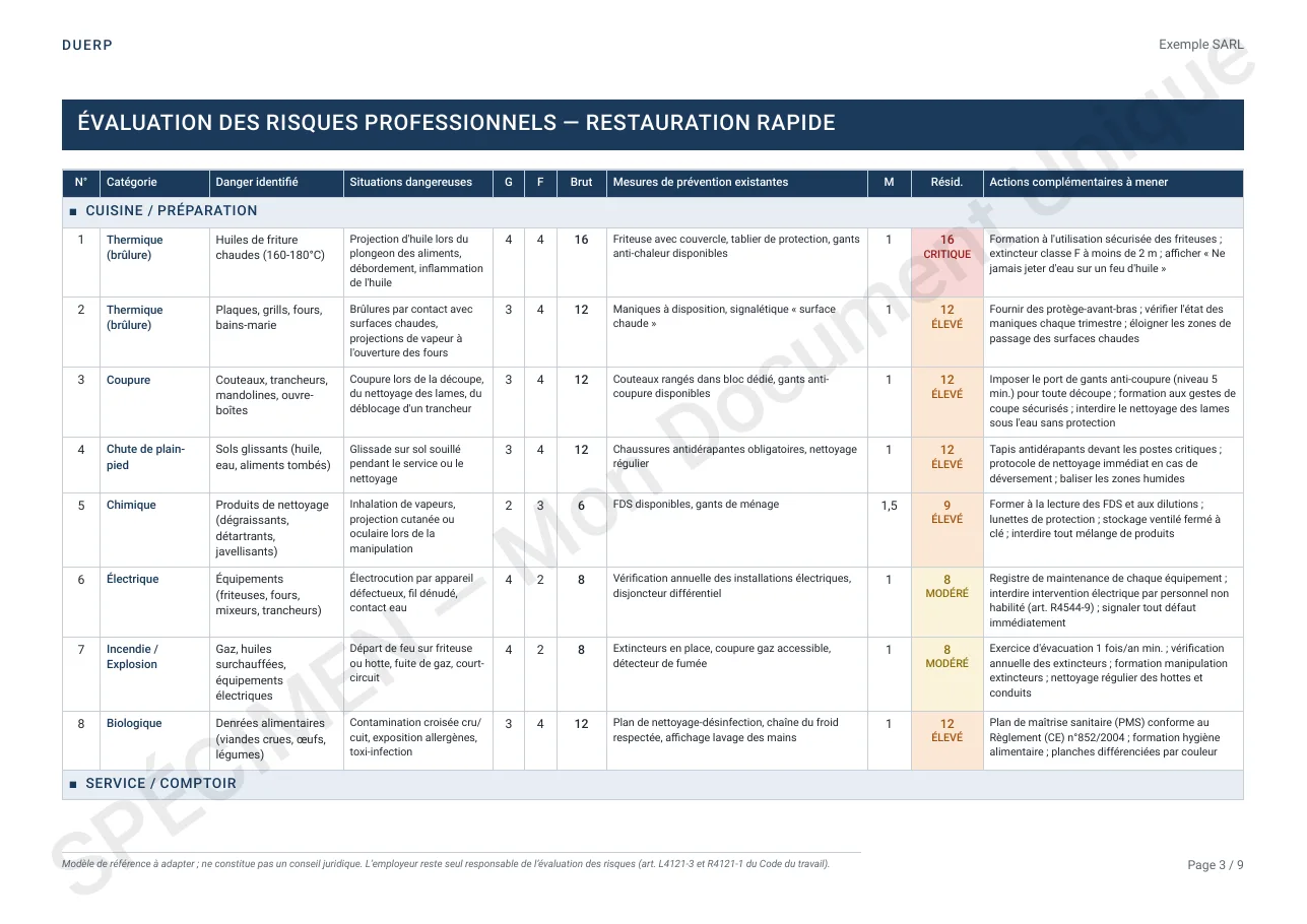 Tableau d'évaluation : un risque par ligne, cotation G × F × M et niveau en couleur